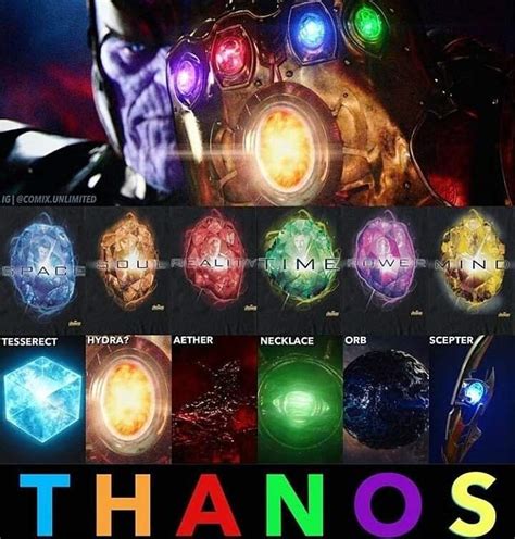 thanos acronym